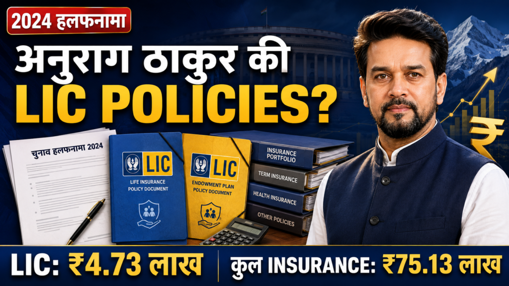 अनुराग सिंह ठाकुर की LIC Policies: ₹75.13 लाख का Insurance Portfolio
